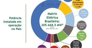 Consórcio ajuda na compra de equipamentos de energia limpa