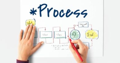 Processos eficientes aumentam a performance das empresas