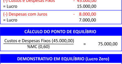 Consórcio minimiza custos financeiros na expansão de negócio