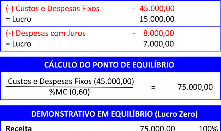 Consórcio minimiza custos financeiros na expansão de negócio