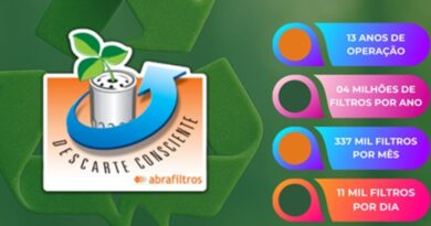 Programa da Abrafiltros recicla mais de 50 milhões de filtros de óleo usados