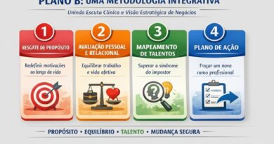 Plano B é criado para tratar burnout e síndrome do impostor