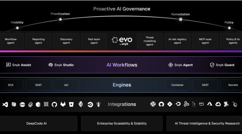 Nova inteligência artificial agiliza processos DevSecOps