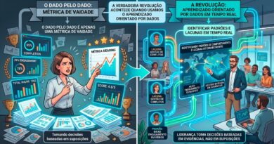 Treino corporativo acelera em 33% a produtividade