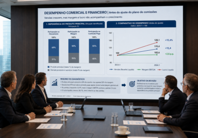 Varejista reformula plano de comissões para proteger margem