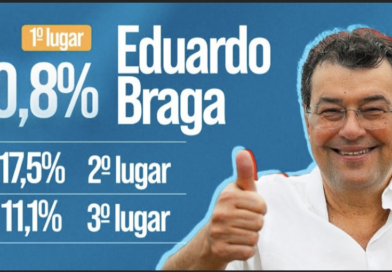 A força do Senador do Amazonas aparece em mais uma pesquisa