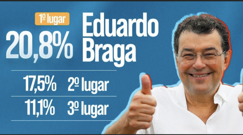 A força do Senador do Amazonas aparece em mais uma pesquisa