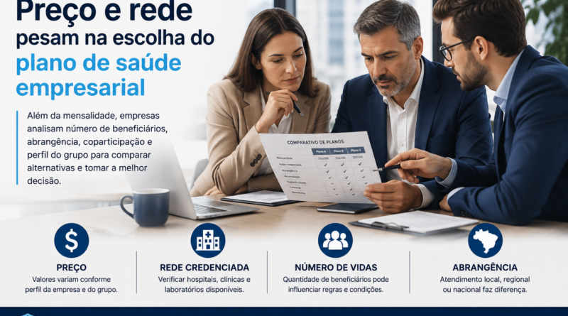 Preço e rede pesam na escolha do plano de saúde empresarial