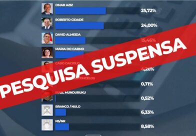 Justiça Eleitoral suspende pesquisa do Instituto Projeta por omissão de dados, Veja