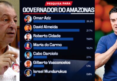 Pesquisa Urgente: David Almeida chega a 21,7% e vai com Omar Aziz com 26,2%, para o segundo turno